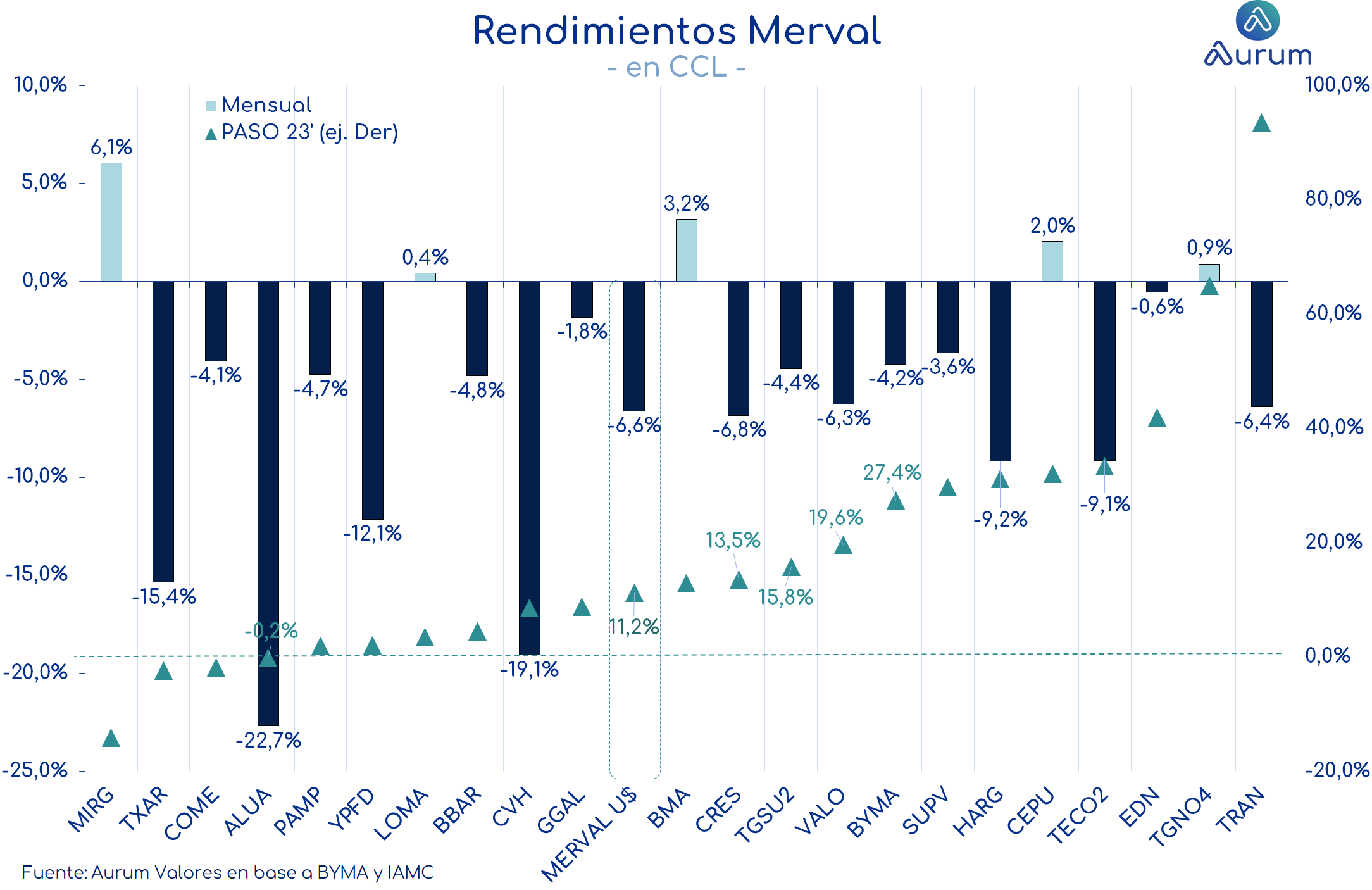 Int_dolares_ap_28092023