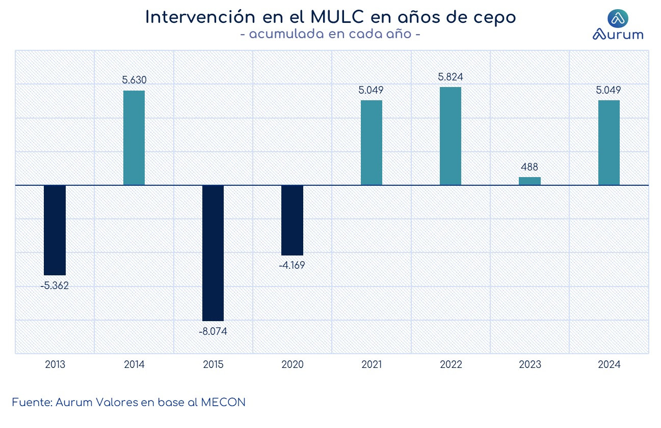 cuadro_base_monetaria_milei_cierre_06022024