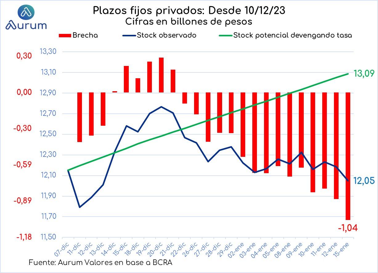 Brechas_cambiarias_cierre_16012024
