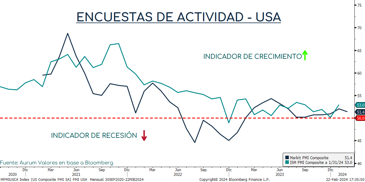 PMI_USA_cierre_22022024