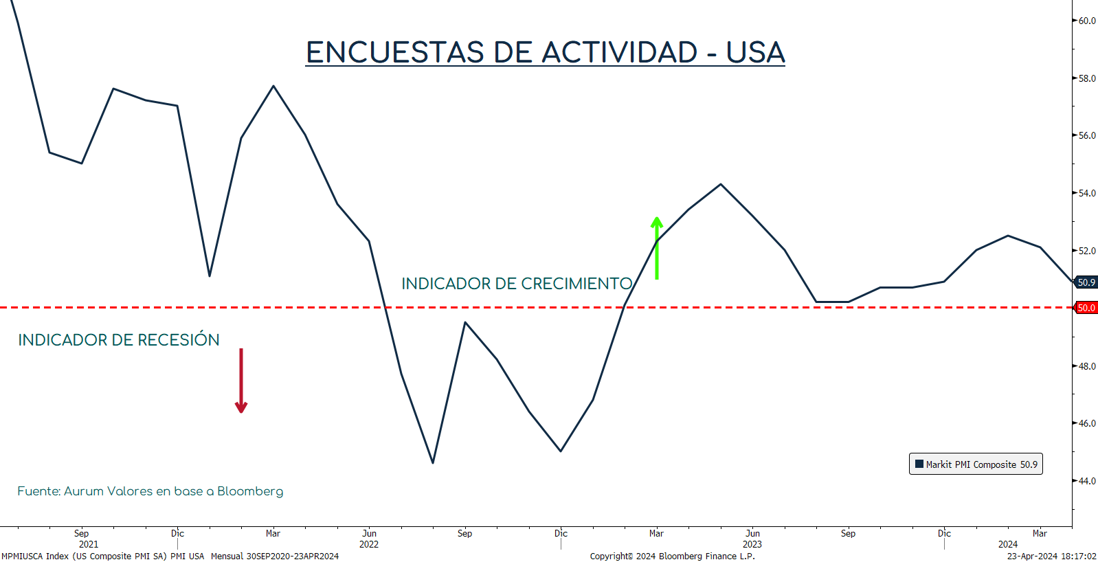 PMI_USA_cierre_23042024