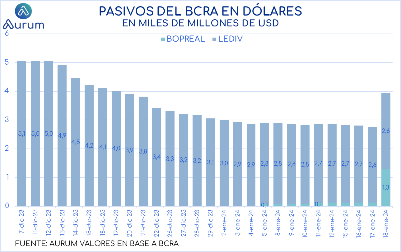 Brechas_cambiarias_cierre_16012024
