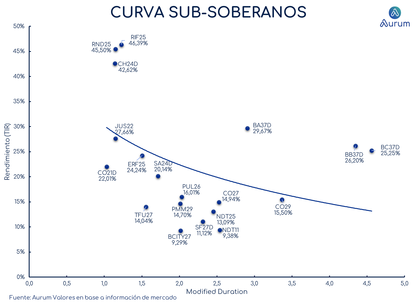 provinciales_cierre_18092023