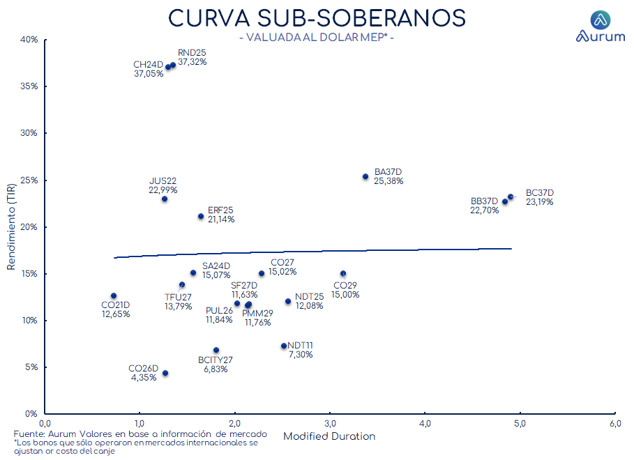 provinciales_cierre_18092023