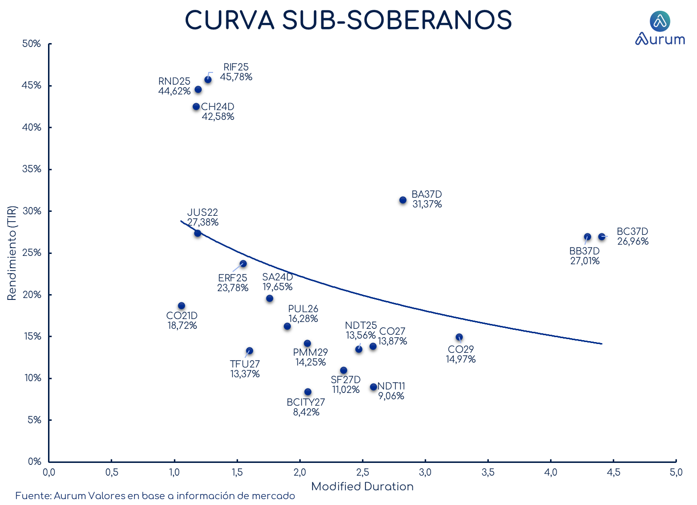 provinciales_cierre_18092023