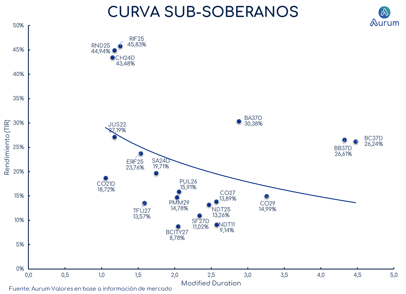 provinciales_cierre_18092023