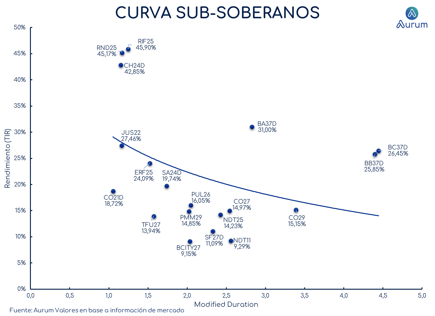provinciales_cierre_18092023