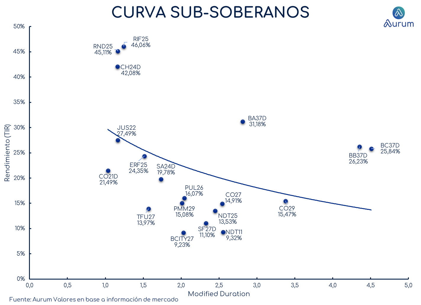 provinciales_cierre_18092023