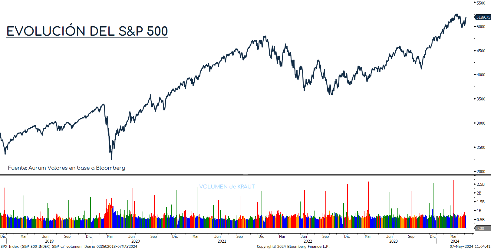 S&P500_ap_07052024