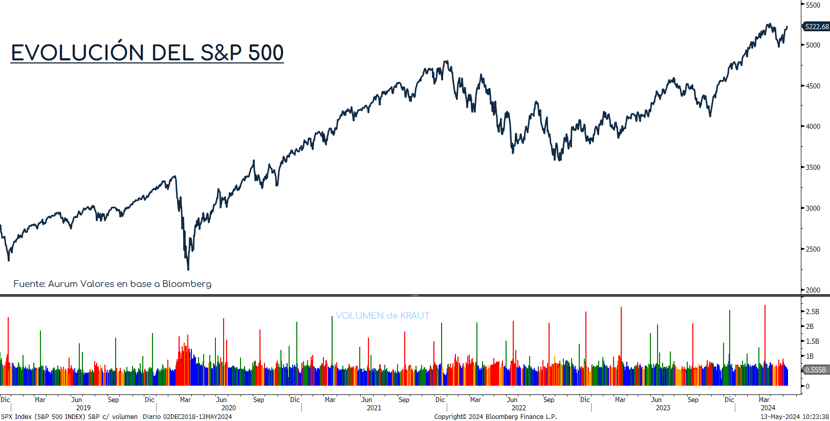 S&P500_ap_13052024