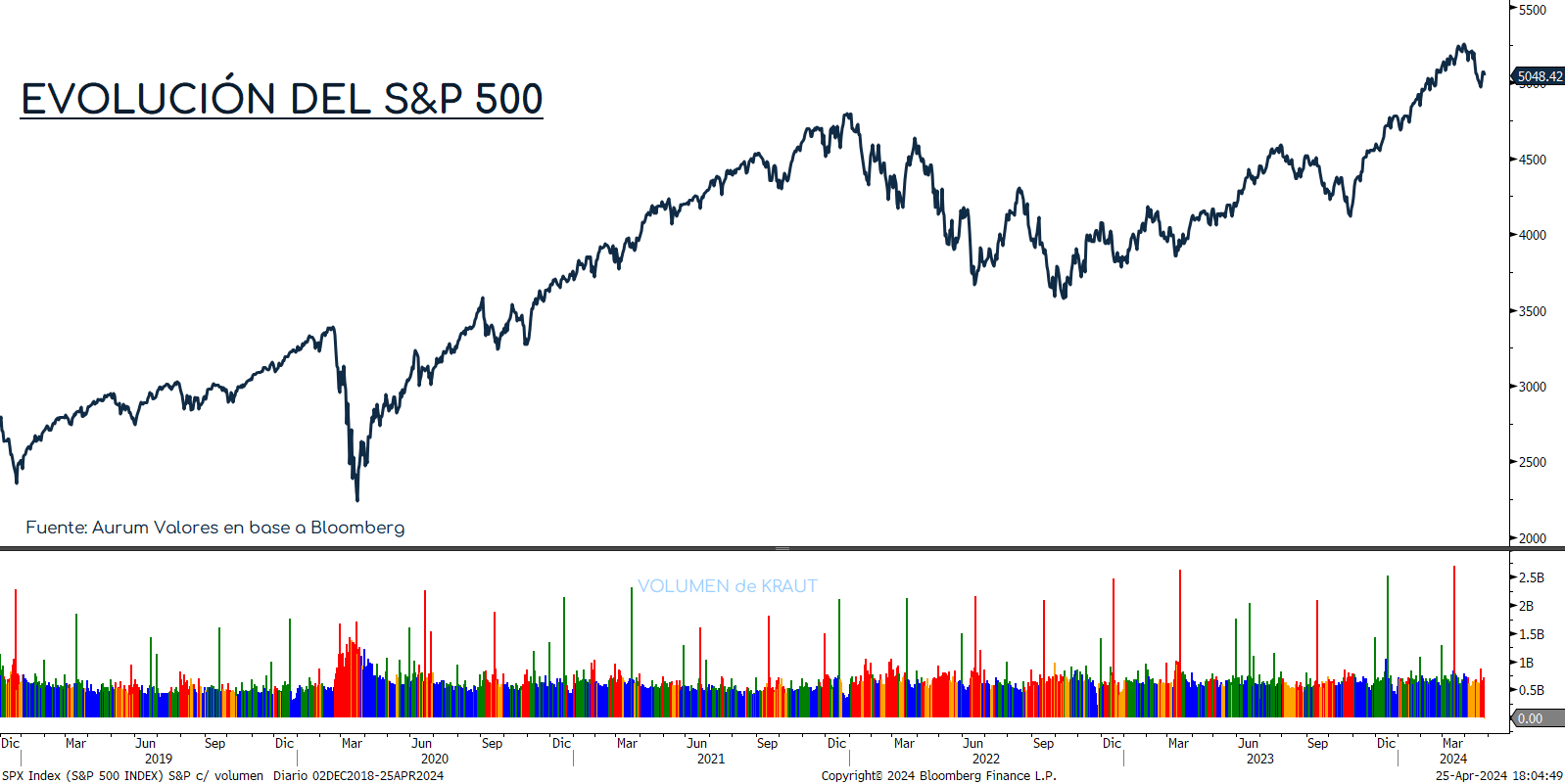 S&P500_cierre_25042024