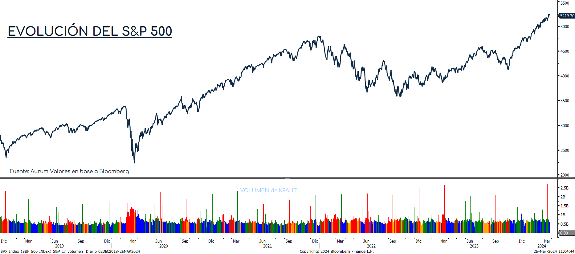 S&P500_graph_25032024