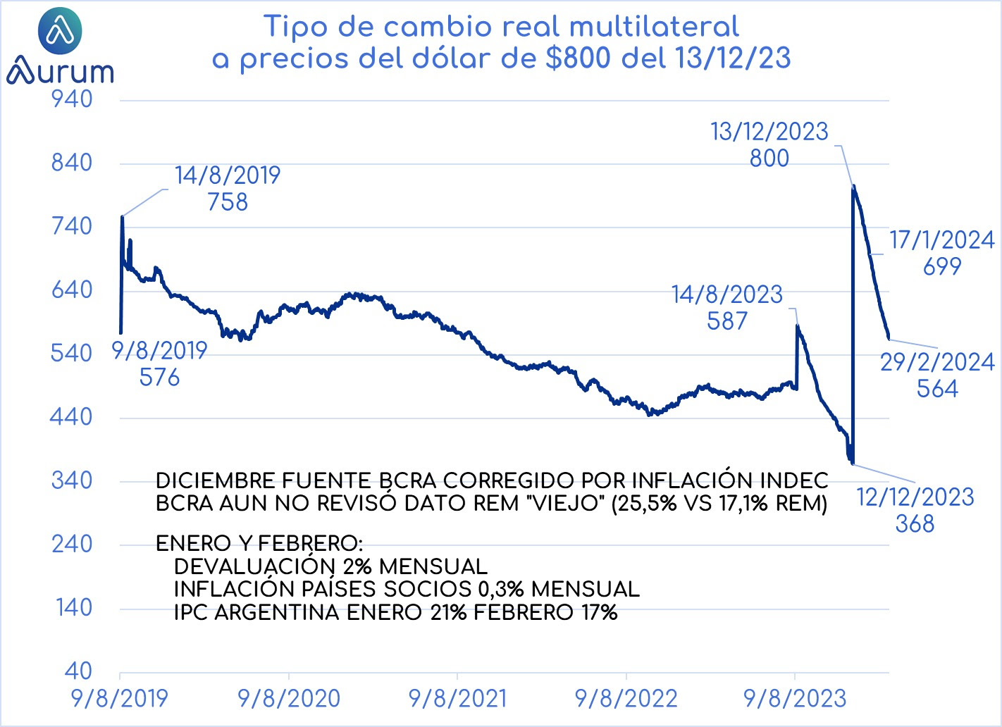 Brechas_cambiarias_cierre_16012024