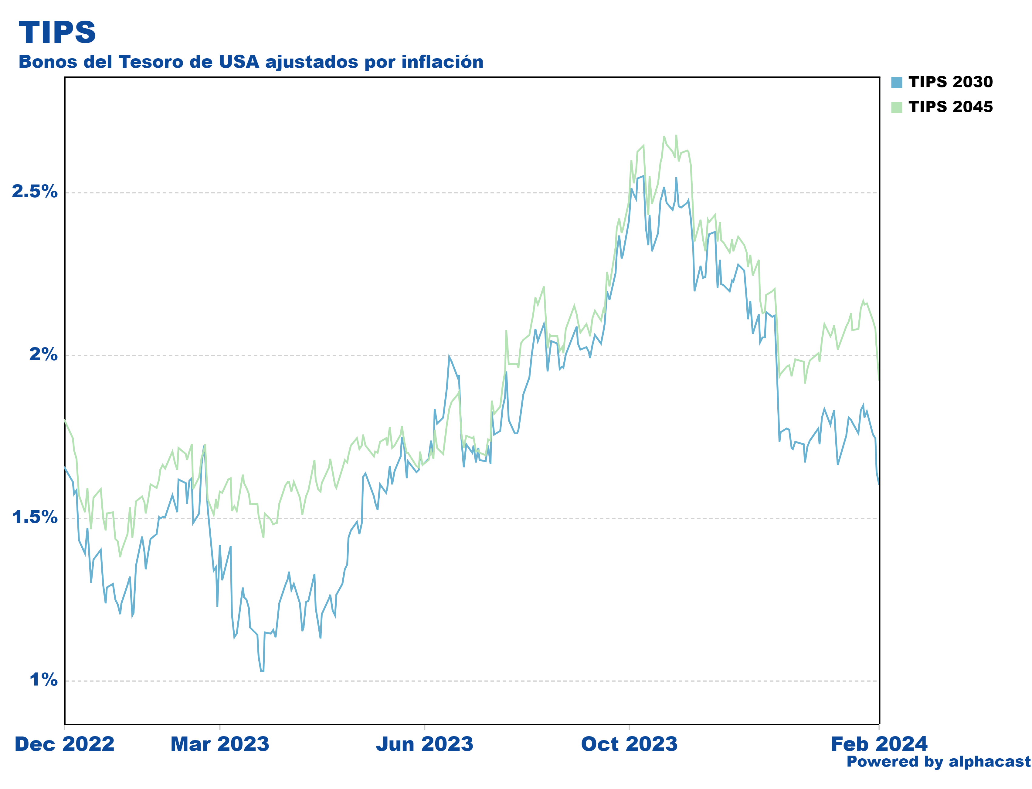JOLTS_cierre_30012024