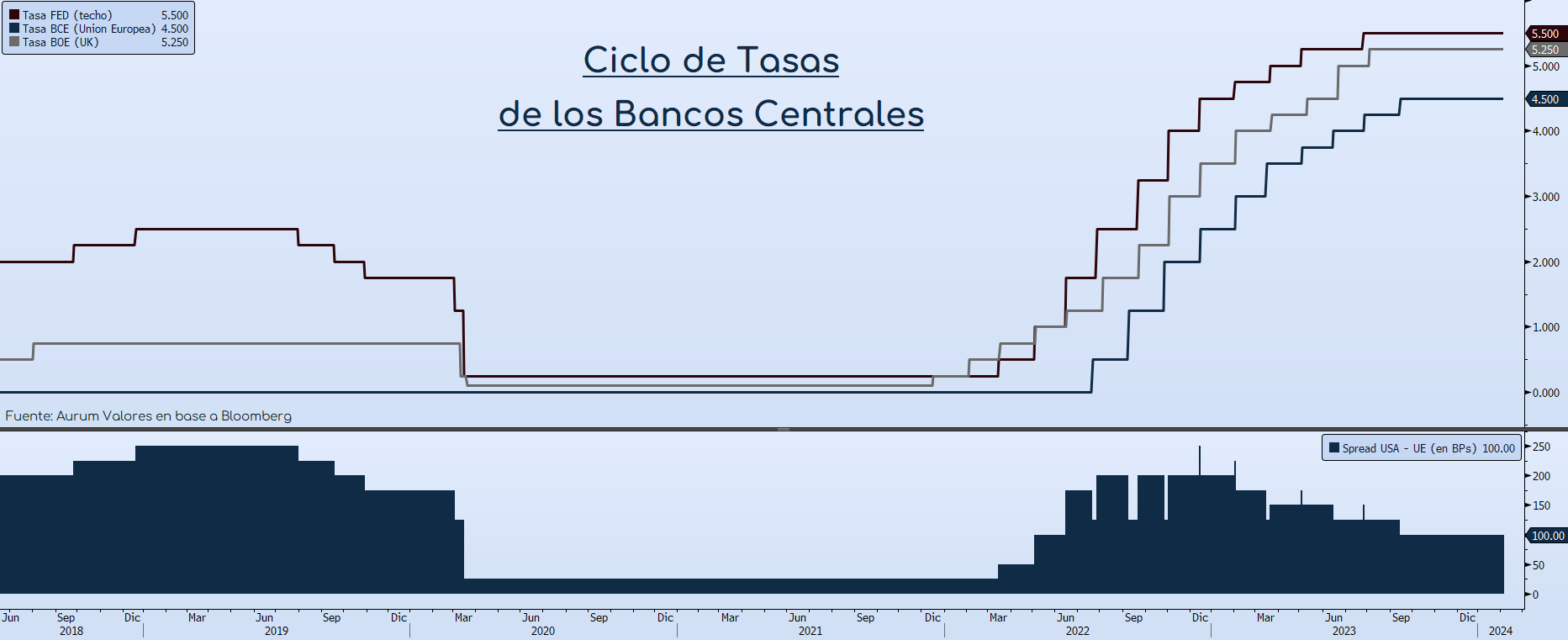 JOLTS_cierre_30012024