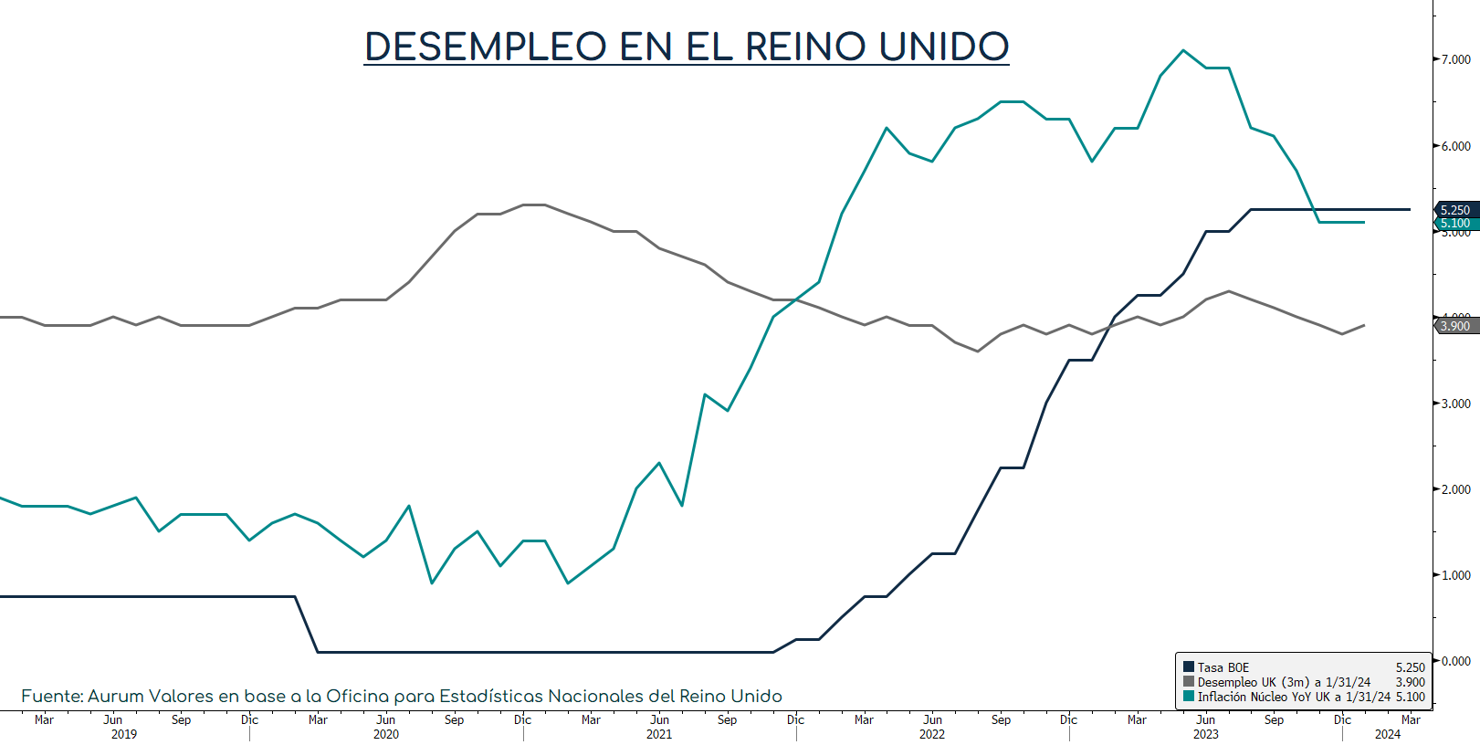 ISM_servicio_Empleo_cierre_05032024