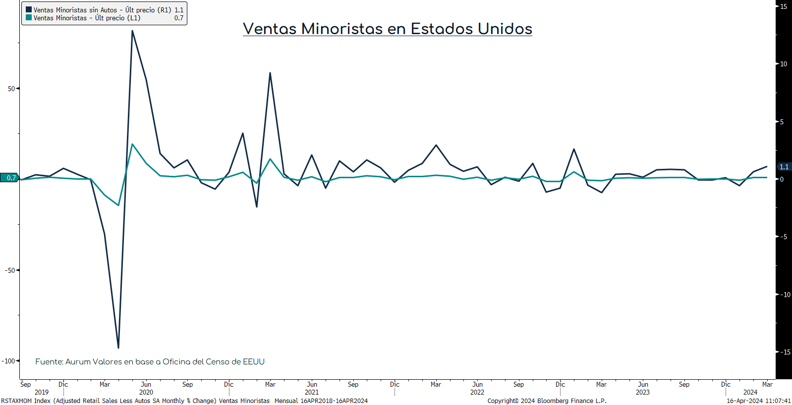 VIX_y_petroleo_ap_15042024