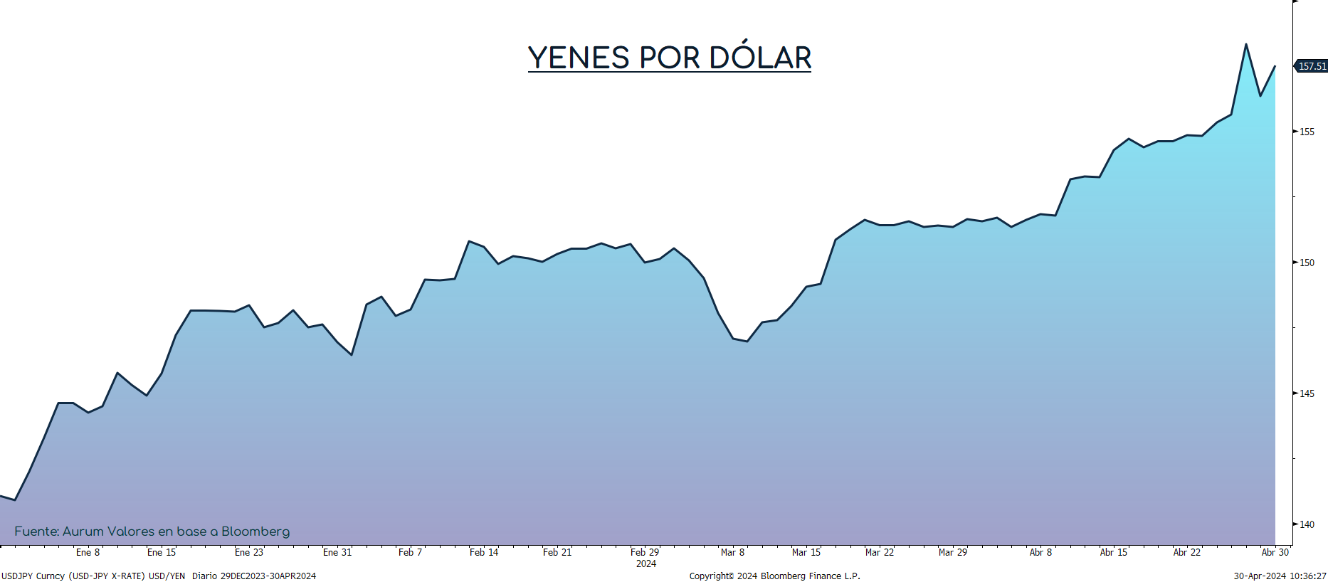 Yenesxusd