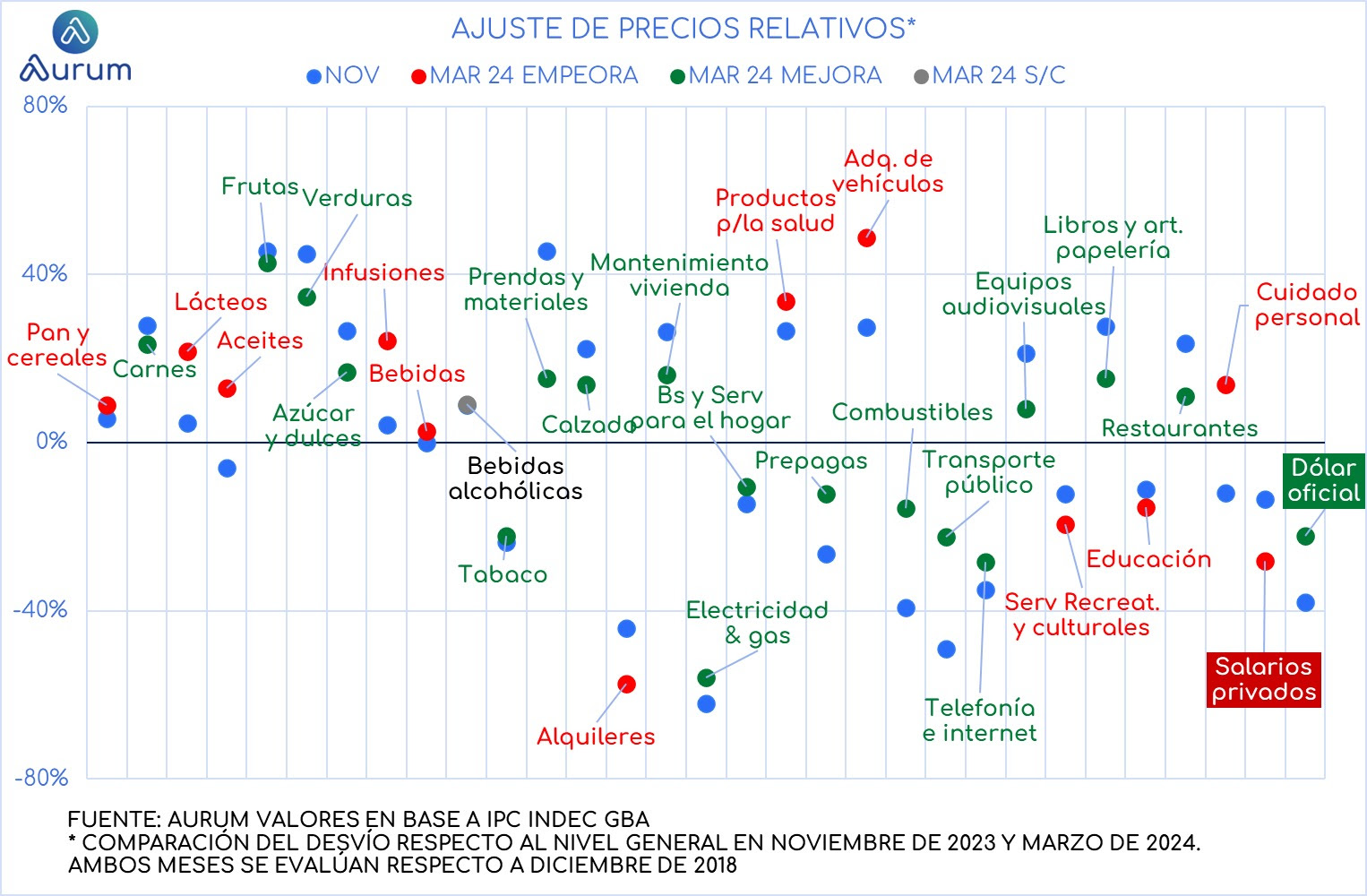 futuros_globales_ap_15042024