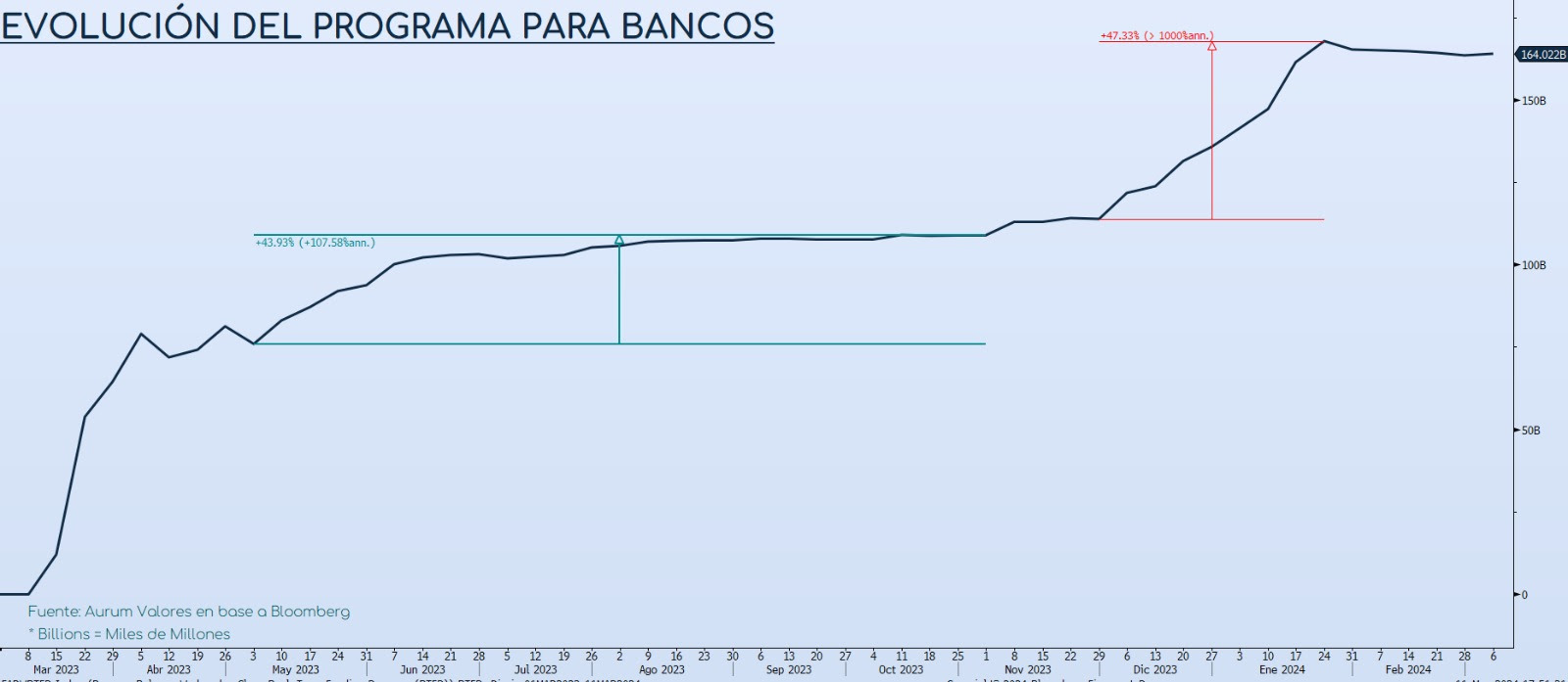 ISM_servicio_Empleo_cierre_05032024