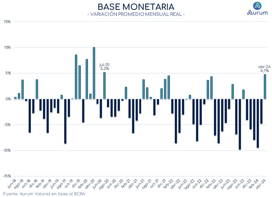 base_monetaria_cierre_07052024
