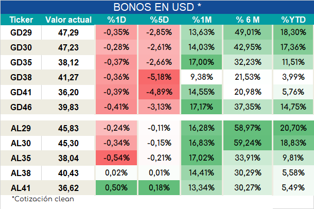 Bonos_ap_02022024