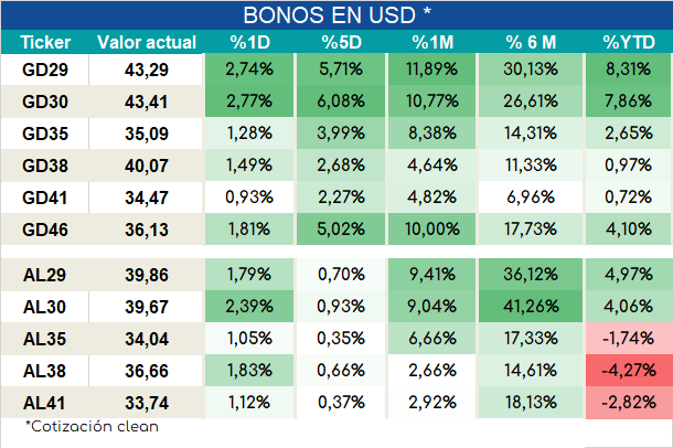 Bonos_cierre_05092023