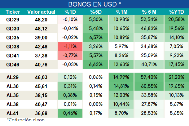 Bonos_cierre_05092023