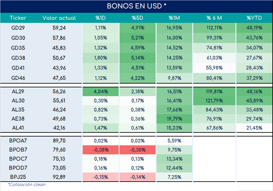 Bonos_cierre_05092023
