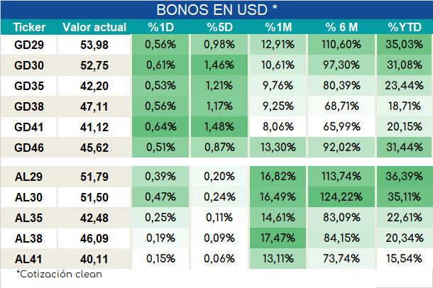 Bonos_ap_02022024