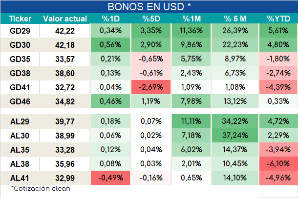 Bonos_ap_02022024