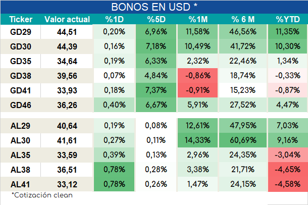 Bonos_ap_02022024