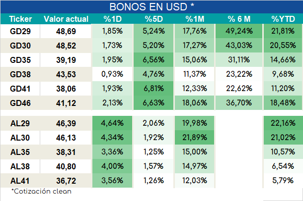 Bonos_cierre_05092023