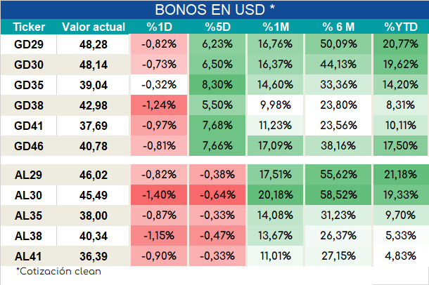 Bonos_cierre_05092023