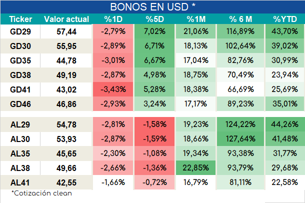 Bonos_cierre_05092023