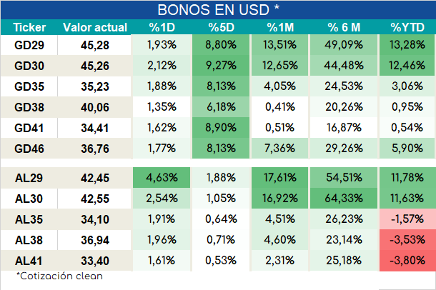 Bonos_cierre_05092023