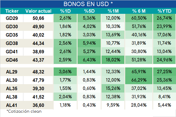 Bonos_cierre_05092023
