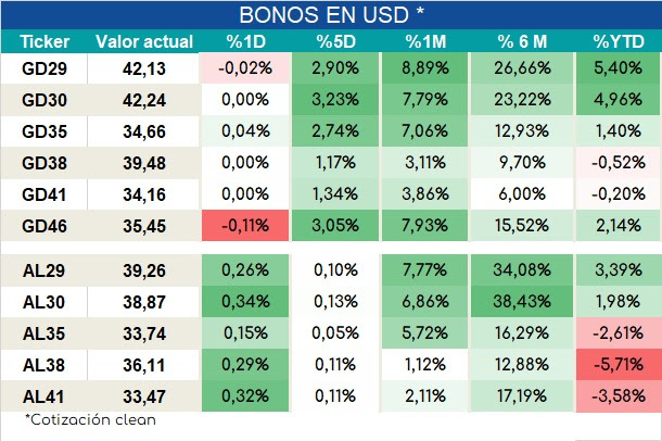 Bonos_ap_02022024