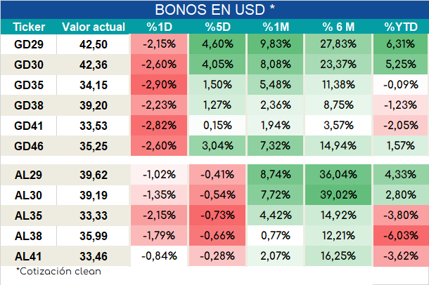 Bonos_ap_02022024