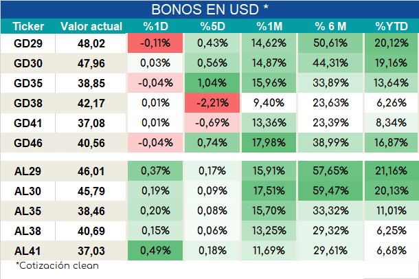 Bonos_ap_02022024