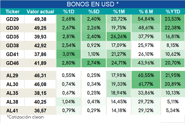 Bonos_ap_02022024