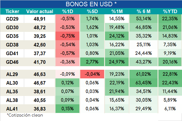 Bonos_ap_02022024