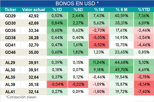 Bonos_ap_02022024