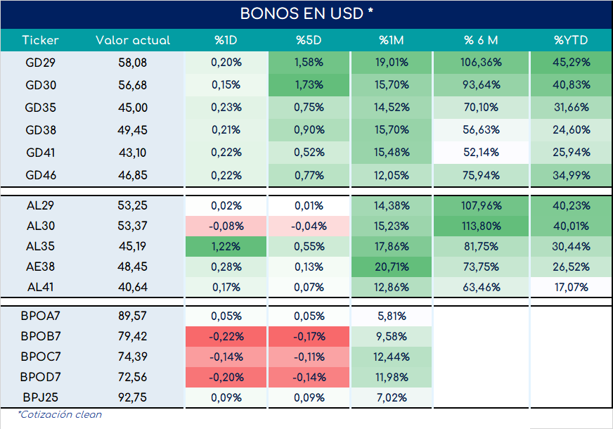 Bonos_ap_02022024