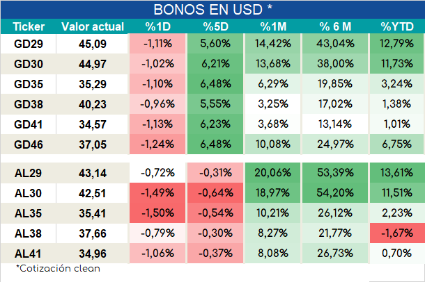 Bonos_cierre_05092023