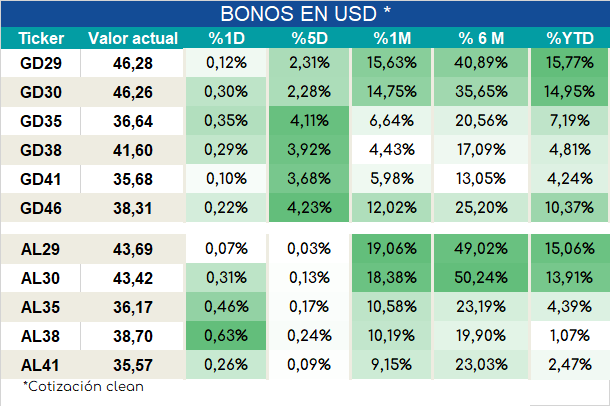 Bonos_ap_02022024