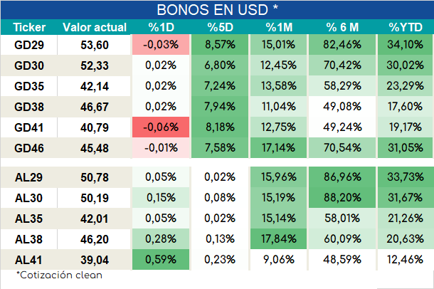 Bonos_ap_02022024