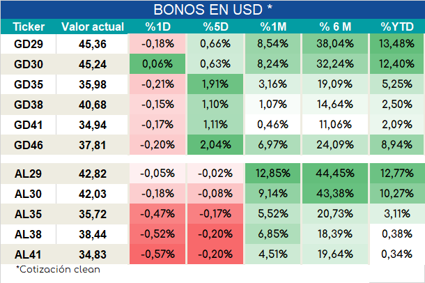 Bonos_ap_02022024