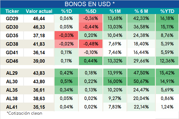 Bonos_ap_02022024