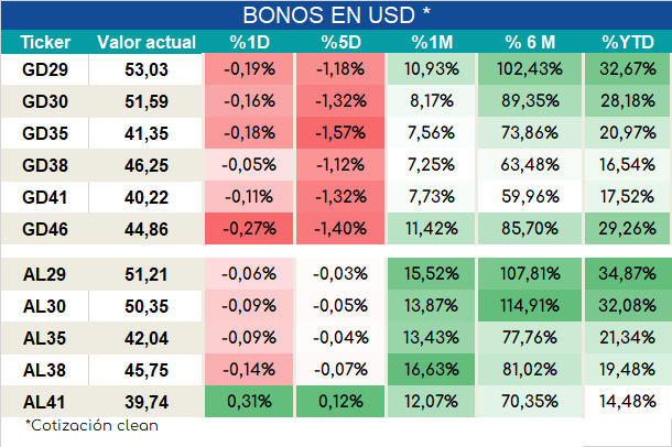 Bonos_ap_02022024